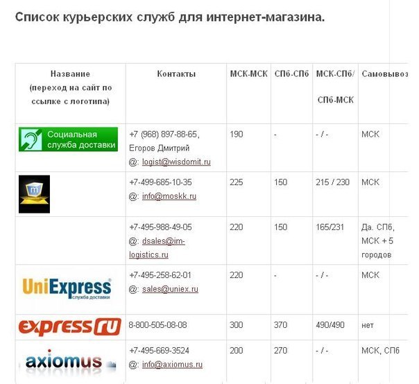 Стоимость Доставки Для Интернет Магазинов