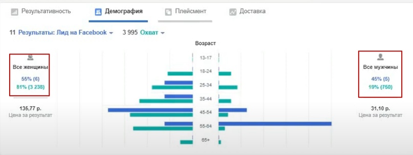90 рублей лид из таргетированной рекламы для производства хлеба., изображение №14